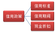 財(cái)務(wù)成本管理知識點(diǎn)