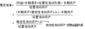 財務成本管理知識點