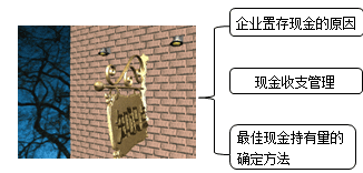 財務成本管理知識點