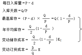 財務(wù)成本管理知識點