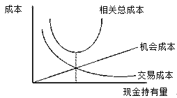 財(cái)務(wù)成本管理知識(shí)點(diǎn)