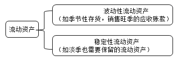 財(cái)務(wù)成本管理知識點(diǎn)