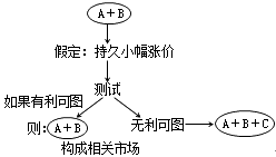 經(jīng)濟法知識點