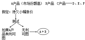 經(jīng)濟法知識點