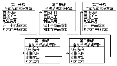 財務(wù)成本管理知識點(diǎn)