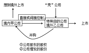 經(jīng)濟(jì)法知識點(diǎn)