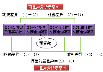 財(cái)務(wù)成本管理知識點(diǎn)