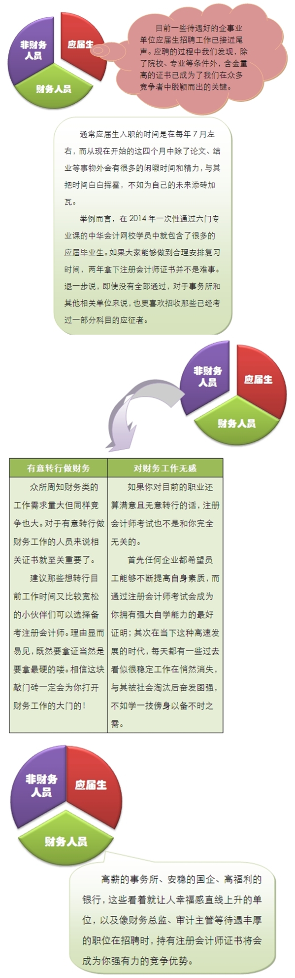 注冊(cè)會(huì)計(jì)師證書究竟有多大用