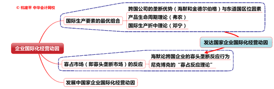 公司戰(zhàn)略與風(fēng)險管理知識點(diǎn)