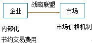 公司戰(zhàn)略與風(fēng)險管理知識點