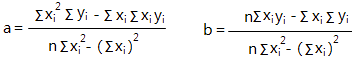 財務(wù)成本管理知識點(diǎn)