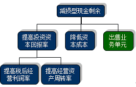 公司戰(zhàn)略與風(fēng)險(xiǎn)管理知識(shí)點(diǎn)