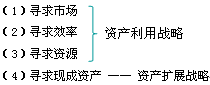 公司戰(zhàn)略與風(fēng)險管理知識點(diǎn)