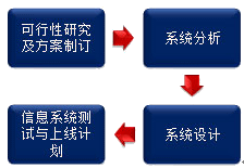 公司戰(zhàn)略與風(fēng)險管理知識點