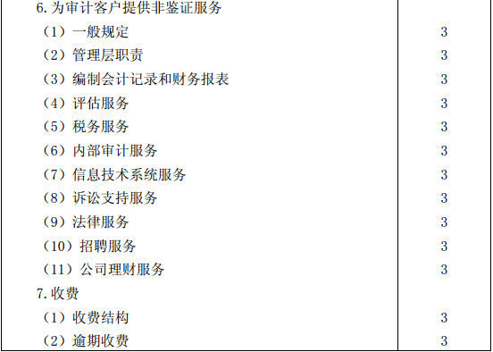 審計(jì)考試大綱