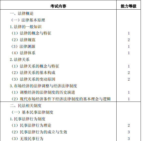 2015年注冊會計(jì)師專業(yè)階段考試大綱《經(jīng)濟(jì)法》