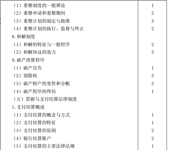 2015年注冊會計(jì)師專業(yè)階段考試大綱《經(jīng)濟(jì)法》