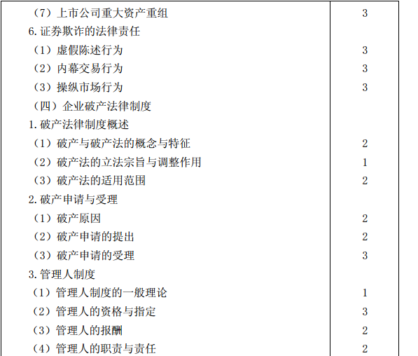 2015年注冊會計(jì)師專業(yè)階段考試大綱《經(jīng)濟(jì)法》