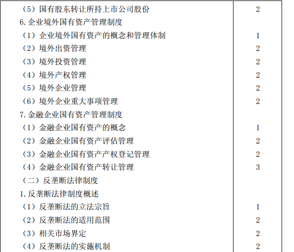 2015年注冊會計(jì)師專業(yè)階段考試大綱《經(jīng)濟(jì)法》