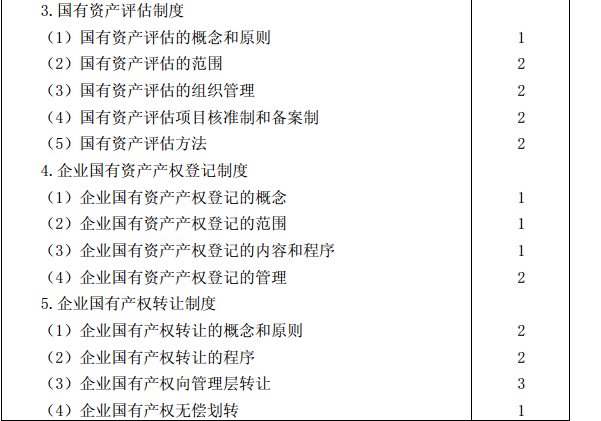 2015年注冊會計(jì)師專業(yè)階段考試大綱《經(jīng)濟(jì)法》