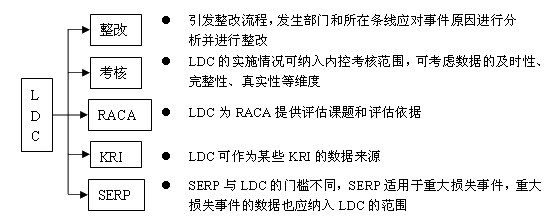 LDC應(yīng)用示例