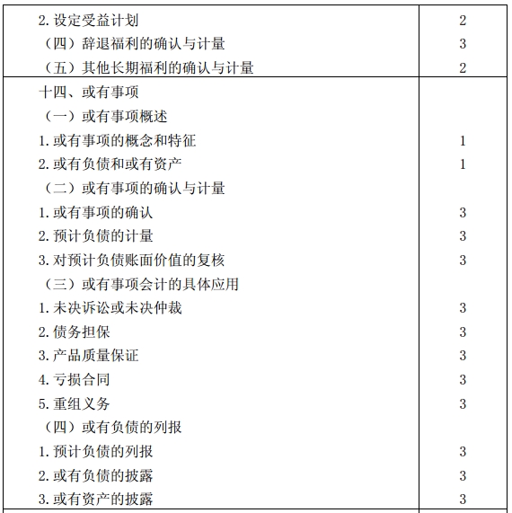 會計考試大綱