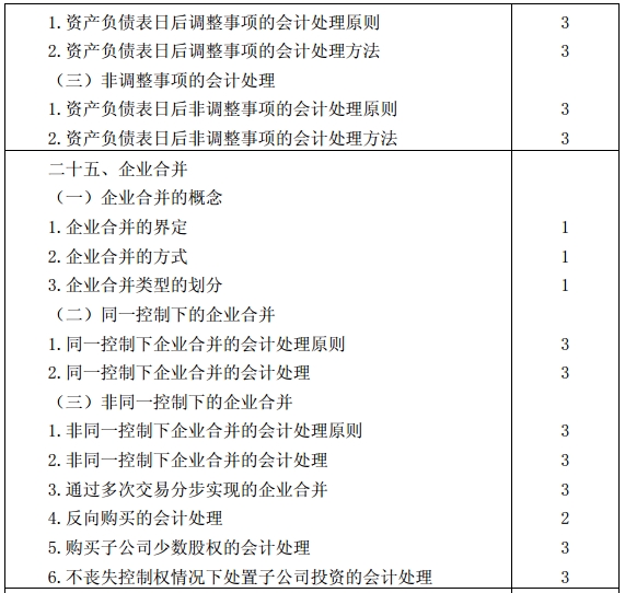 會計考試大綱