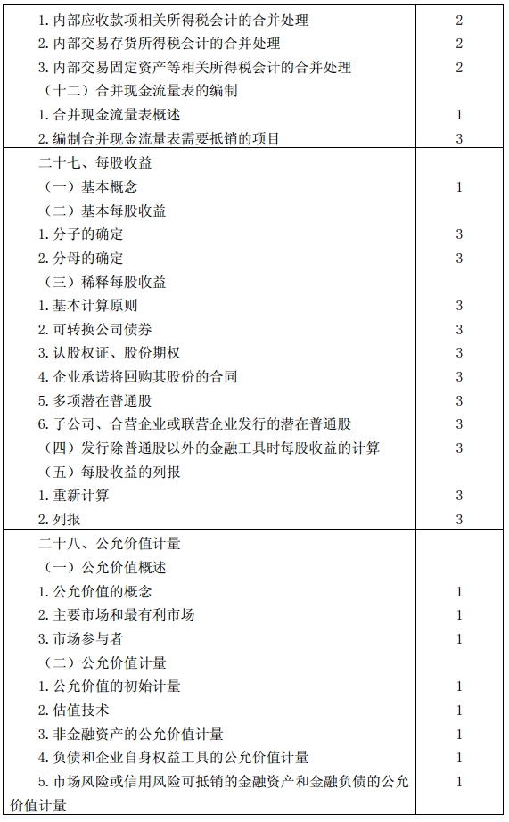 會計考試大綱