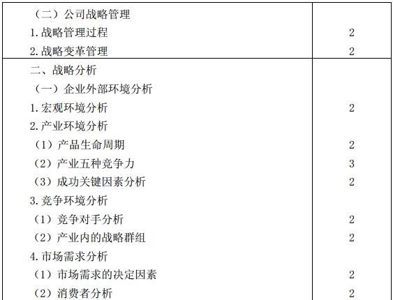 公司戰(zhàn)略與風(fēng)險(xiǎn)管理考試大綱