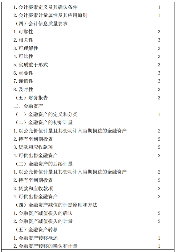 會計考試大綱