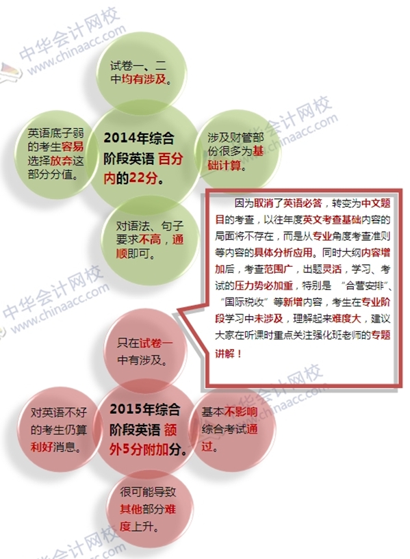 看2015注冊會計師考試大綱找對策：平常心應對綜合大調(diào)整