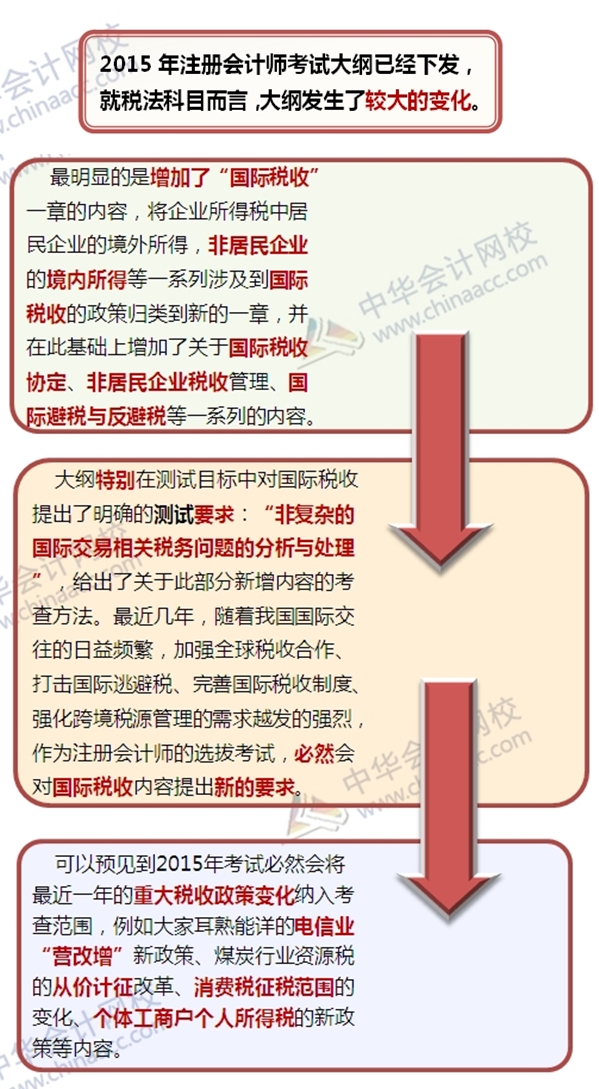 網(wǎng)校老師深入解讀2015注會(huì)考試大綱變化：稅法實(shí)務(wù)性更強(qiáng)