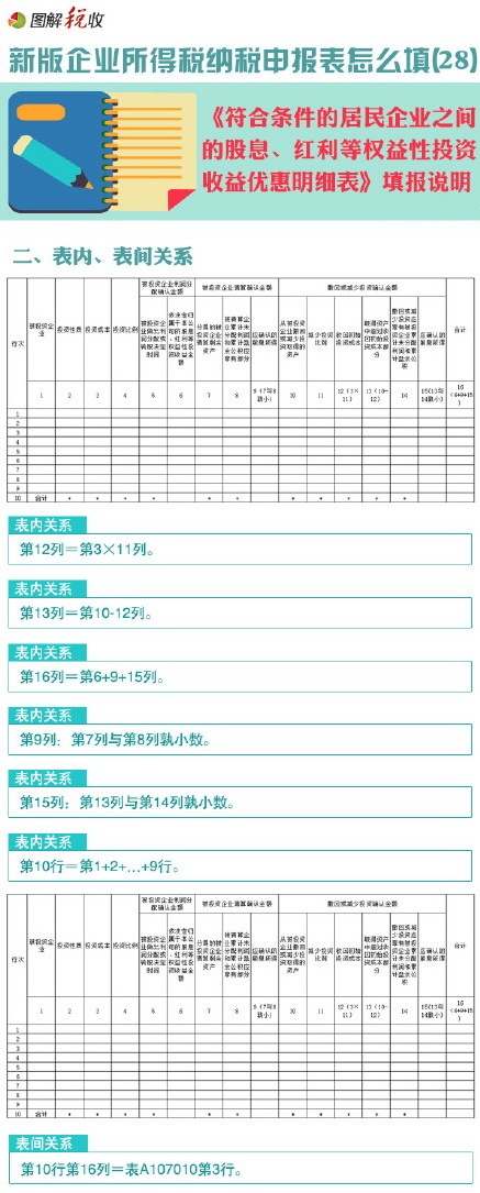 I(y)öô(28):ϗlľI(y)֮gĹϢtș(qun)ͶY惞(yu)(x)