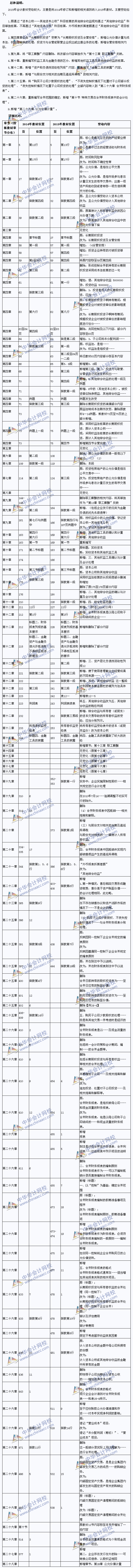 2015年會計(jì)考試教材對比