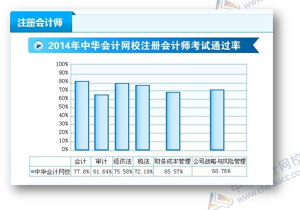 2015注冊會計師備考你選哪種方式