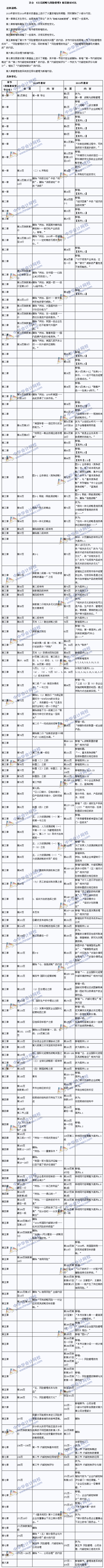 2015年注冊會計師考試教材《公司戰(zhàn)略與風(fēng)險管理》變化對比