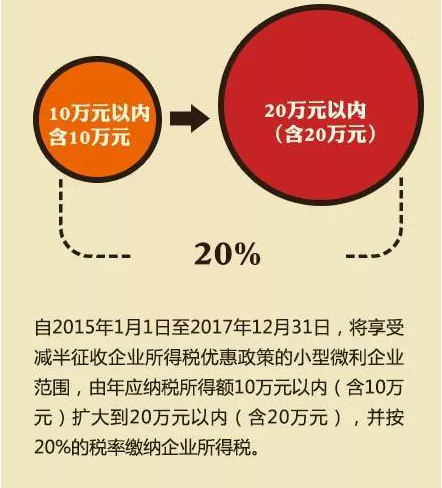 小型微利企業(yè)享受稅收優(yōu)惠須了解的7個問題