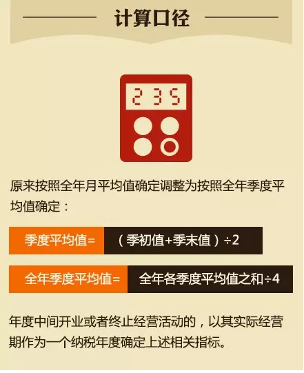 小型微利企業(yè)享受稅收優(yōu)惠須了解的7個問題