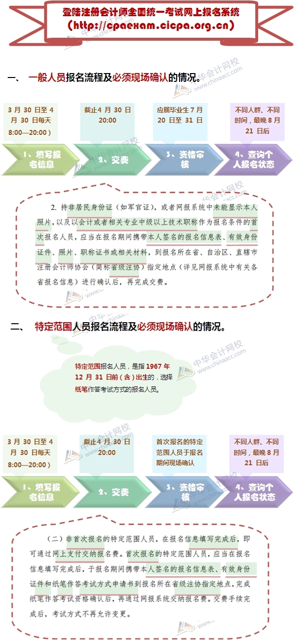 2015注冊會計師考試報名什么情況需現(xiàn)場確認(rèn)