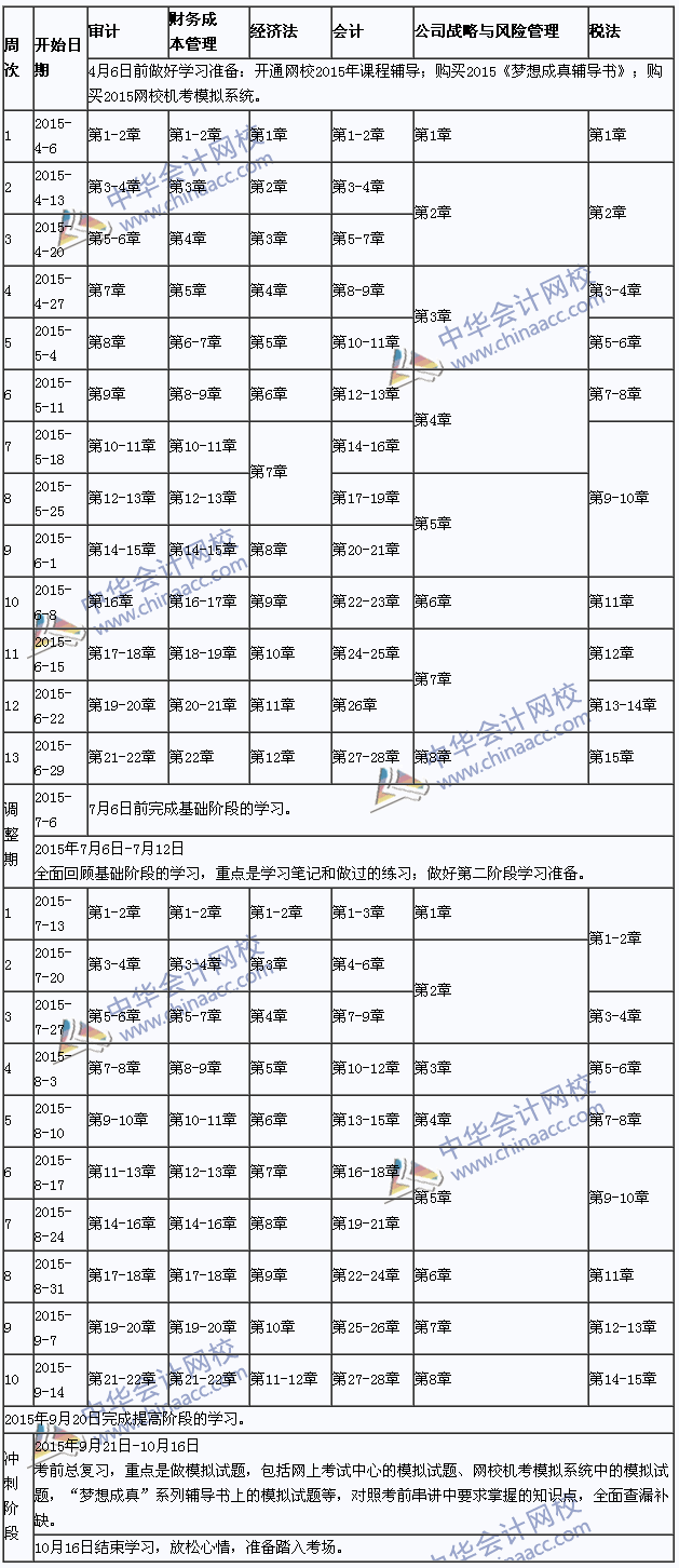 2015年注冊會計(jì)師專業(yè)階段學(xué)習(xí)計(jì)劃表