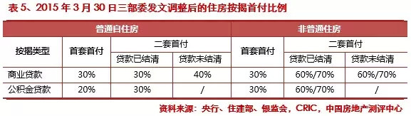 2015第一季度中國(guó)房地產(chǎn)企業(yè)銷售排行榜