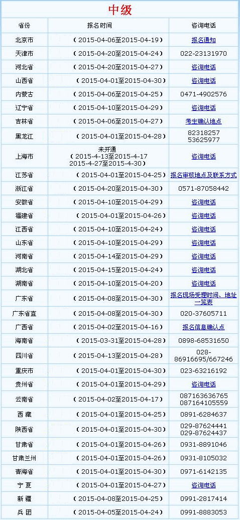 全國會計資格評價網(wǎng)開通2015年中級會計師報名入口