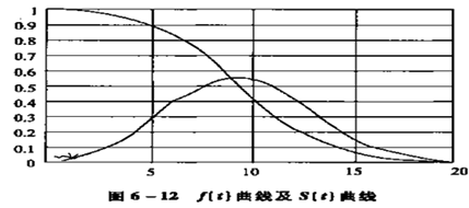 CO(sh)uA(ch)֪Rcy(tng)Ӌ(sh)ؚw