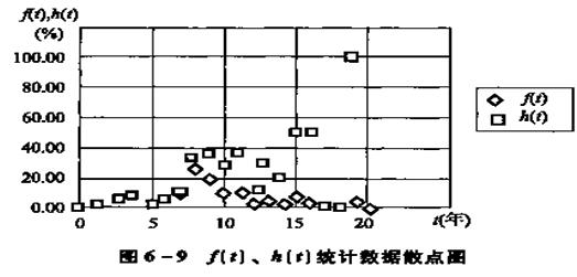 CO(sh)uA(ch)֪Rcy(tng)Ӌ(sh)ؚw