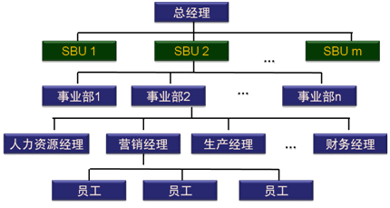 注會財(cái)務(wù)成本管理知識點(diǎn)