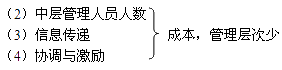 注會財務(wù)成本管理知識點(diǎn)