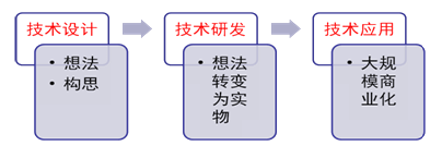 注會公司戰(zhàn)略與風(fēng)險管理知識點