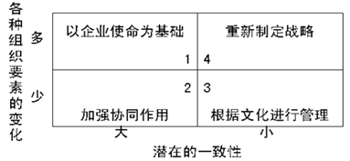 注會(huì)財(cái)務(wù)成本管理知識點(diǎn)