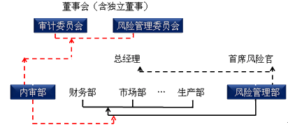 注會公司戰(zhàn)略與風(fēng)險管理知識點