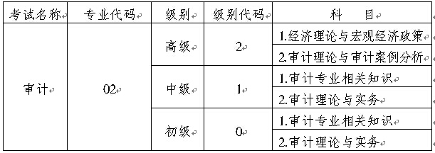 重慶2015年中級審計(jì)師考試報(bào)名時(shí)間5月13日至6月3日